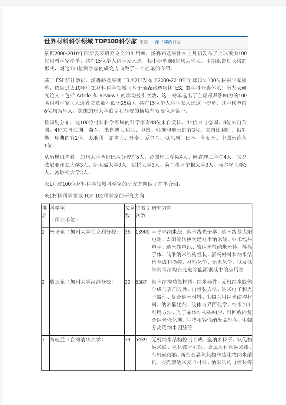 世界顶级知名材料科学家