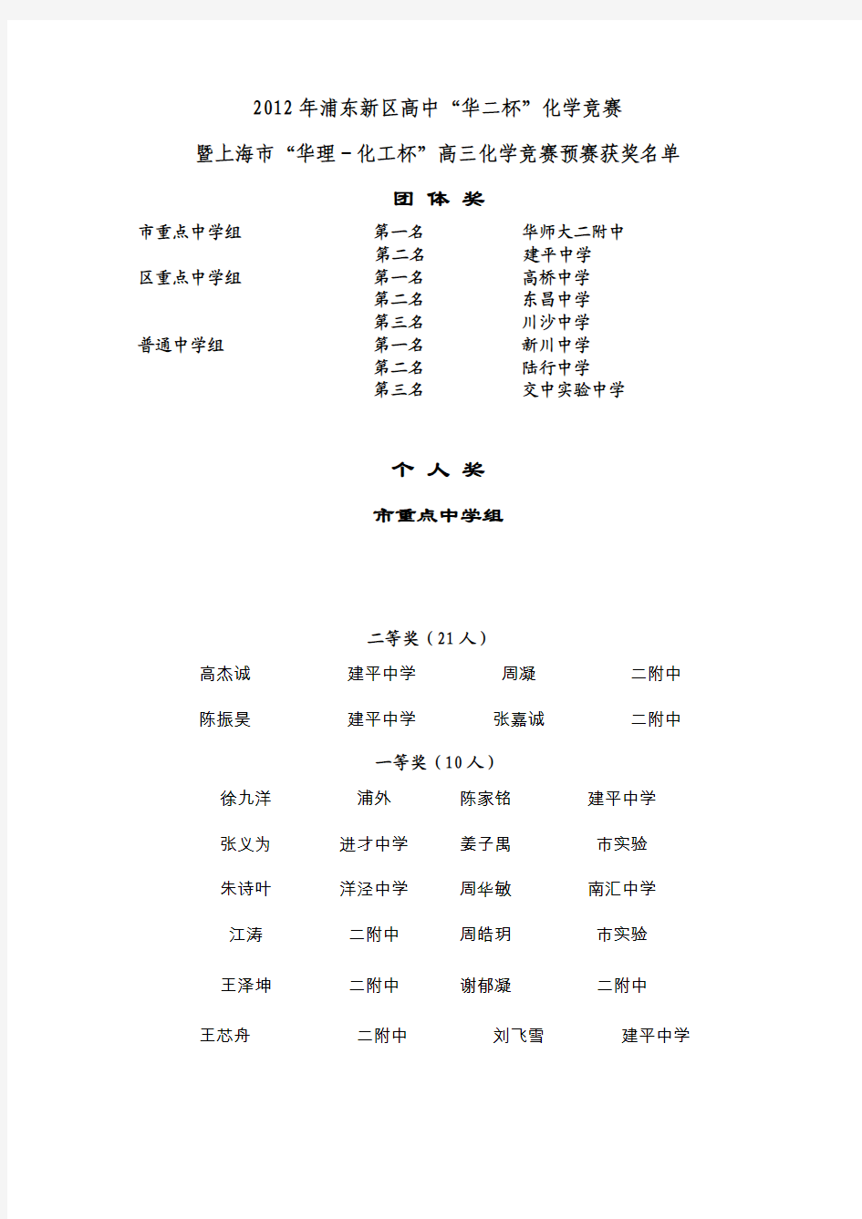 2012年浦东新区高中化学竞赛获奖名单