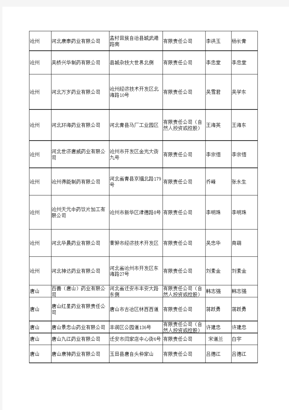 河北省制药企业名录2012