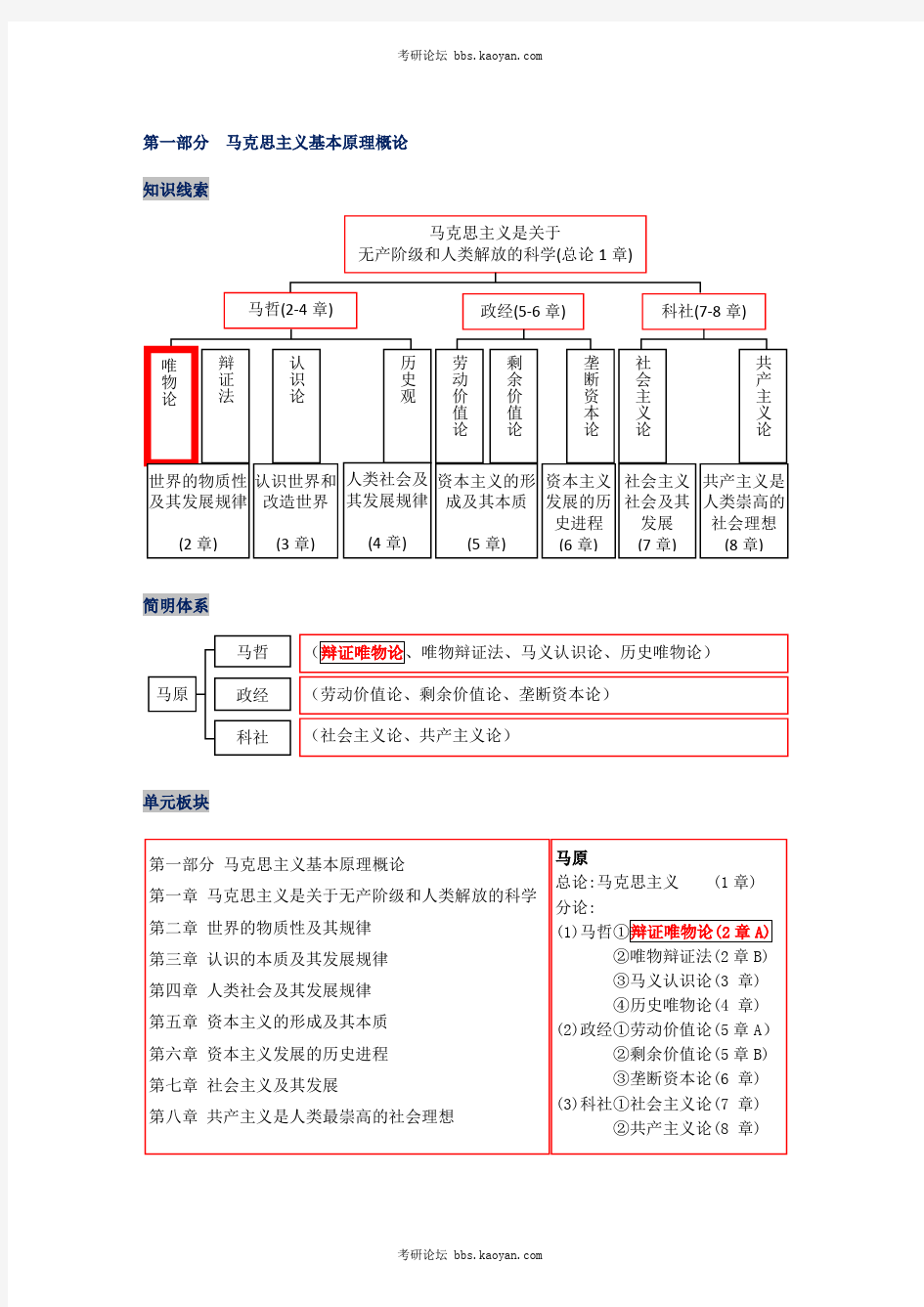 马原讲义 张鑫