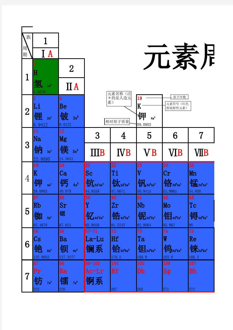 自制的excel版元素周期表