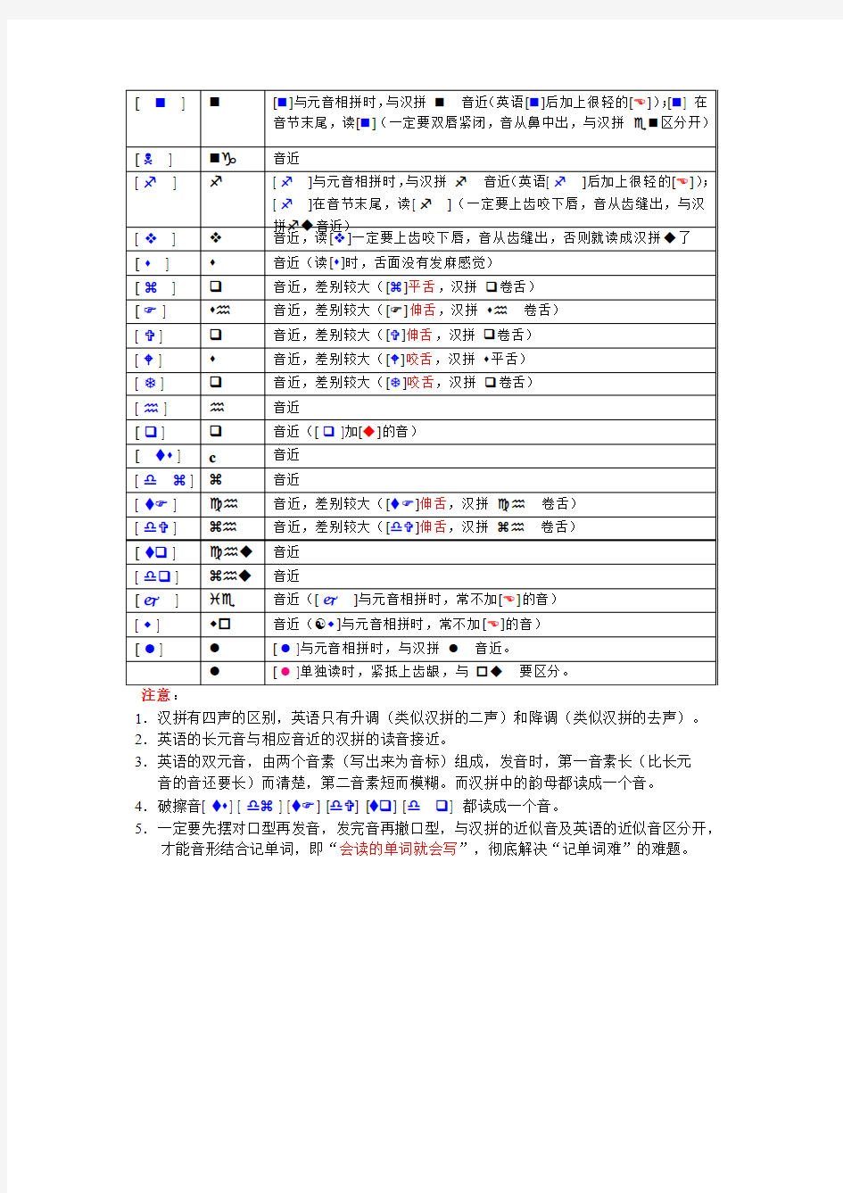英语音标与汉语拼音读音对比表