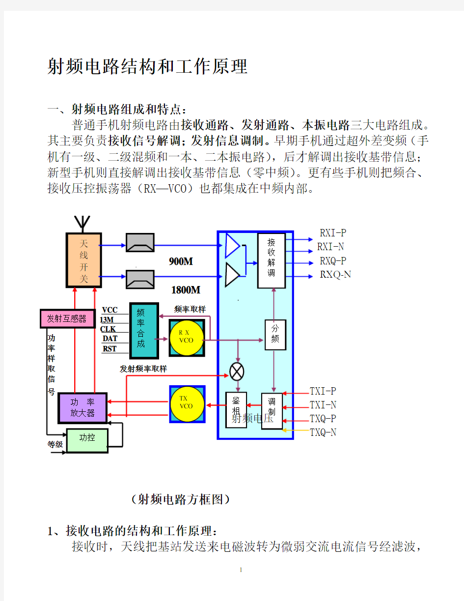 射频电路结构和工作原理