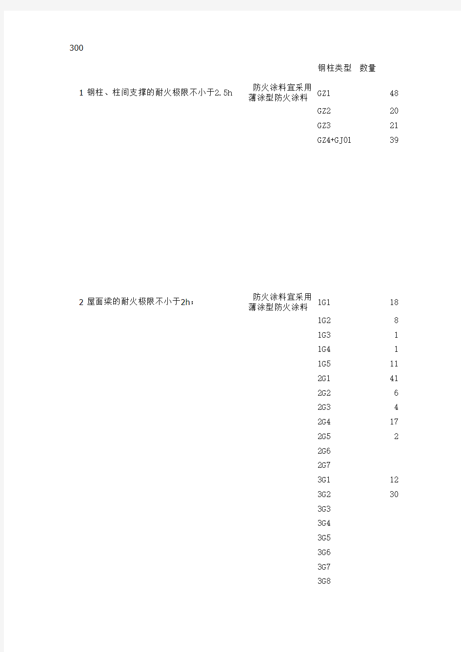 钢结构防火涂料计算表