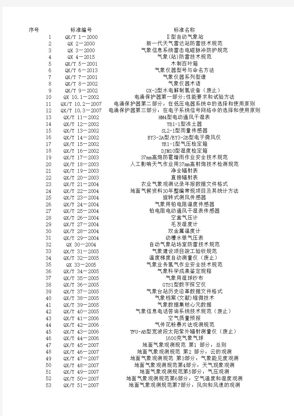 2016气象类国家规范汇总表