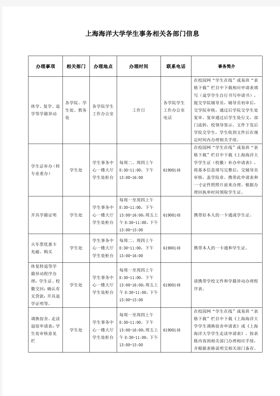 上海海洋大学办事指南