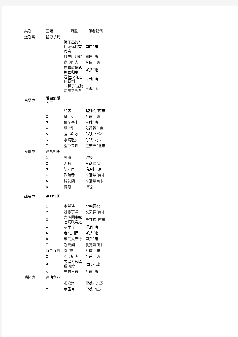 人教版初中语文古诗词按主题归类