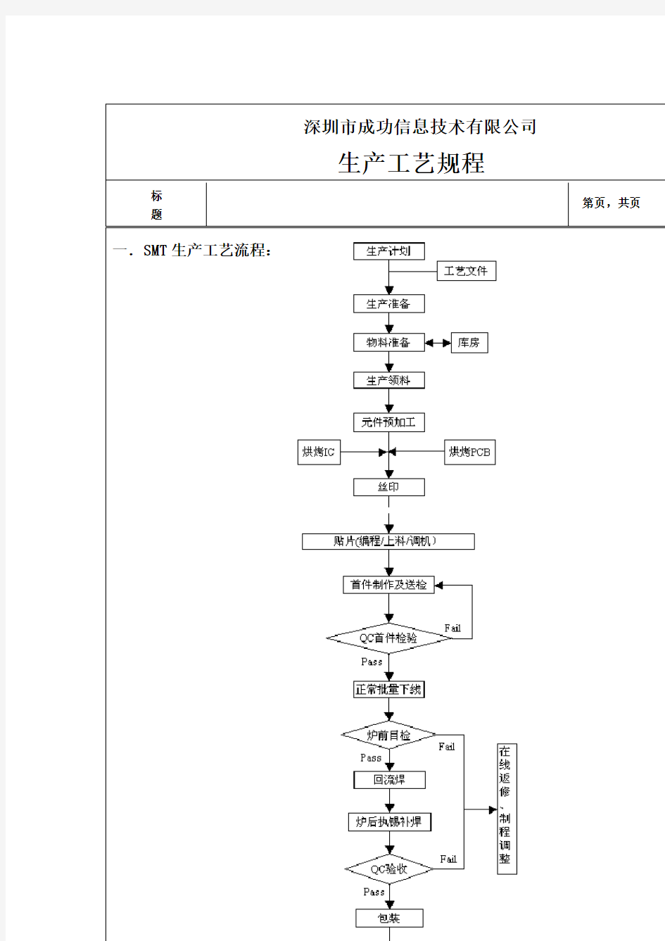 生产工艺规程