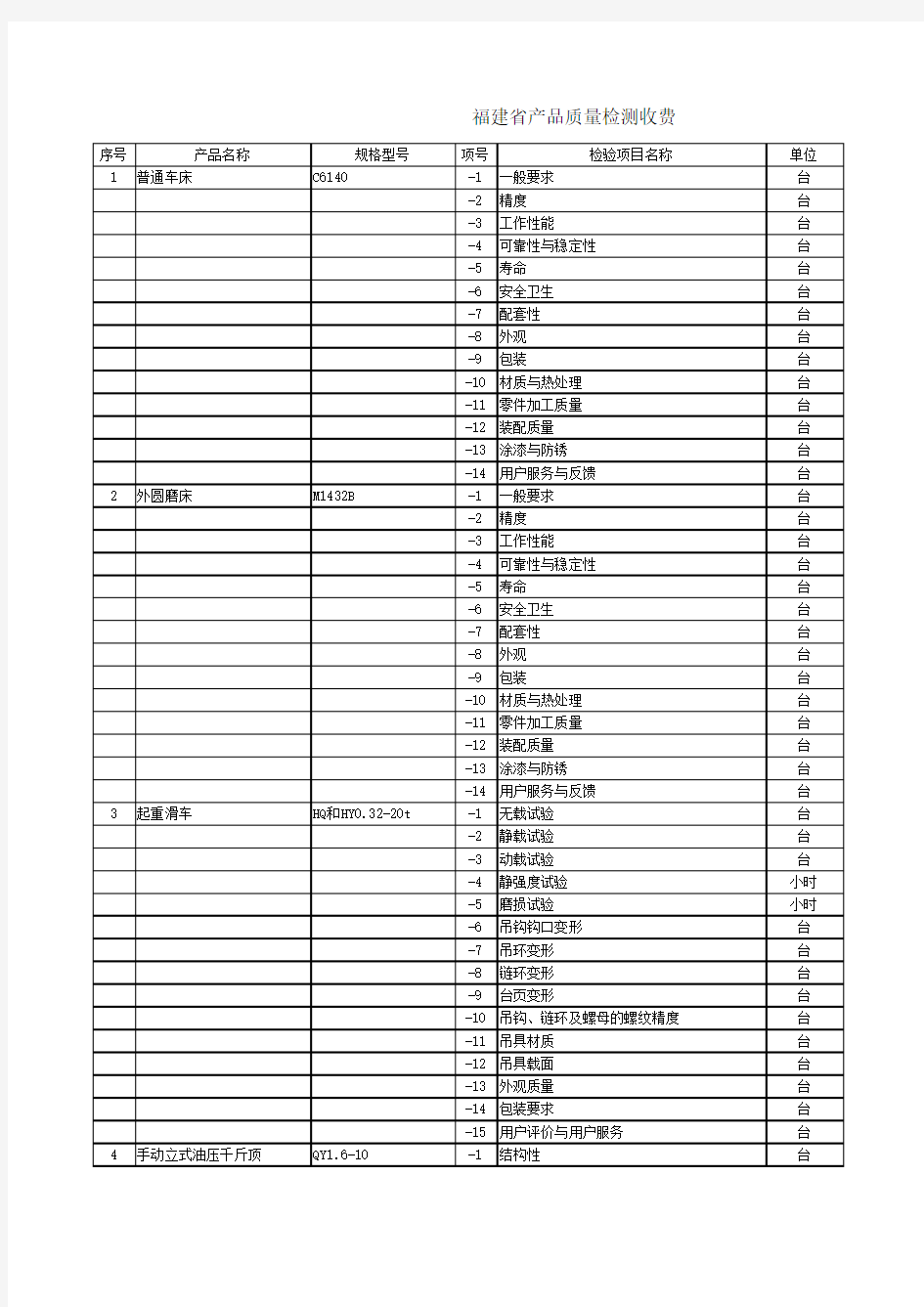 [1992]价费字496号文  产品质量监督检验收费标准