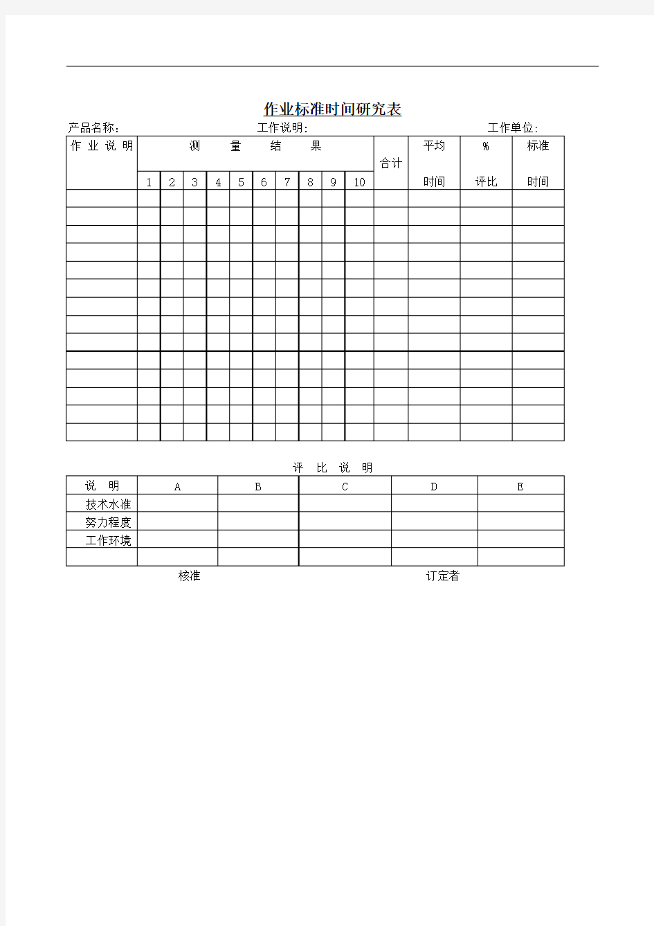 作业标准时间研究表.