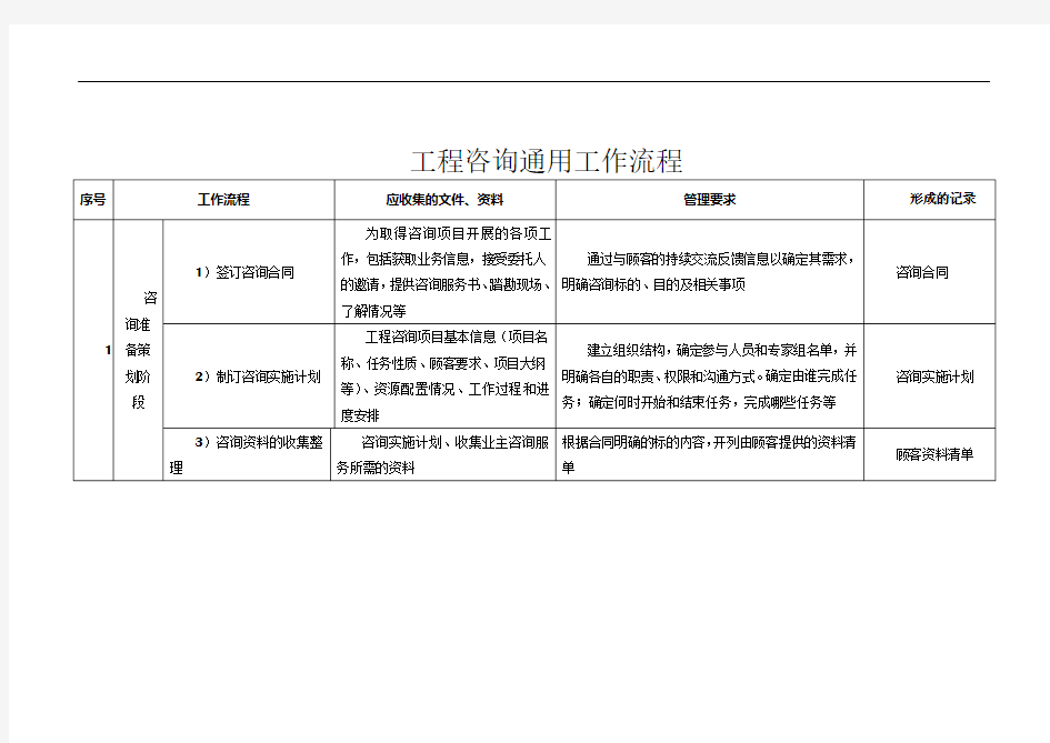 工程咨询通用工作流程