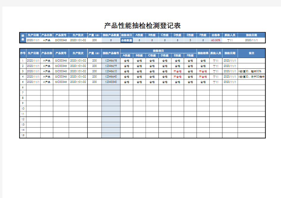 产品性能抽检检测登记表