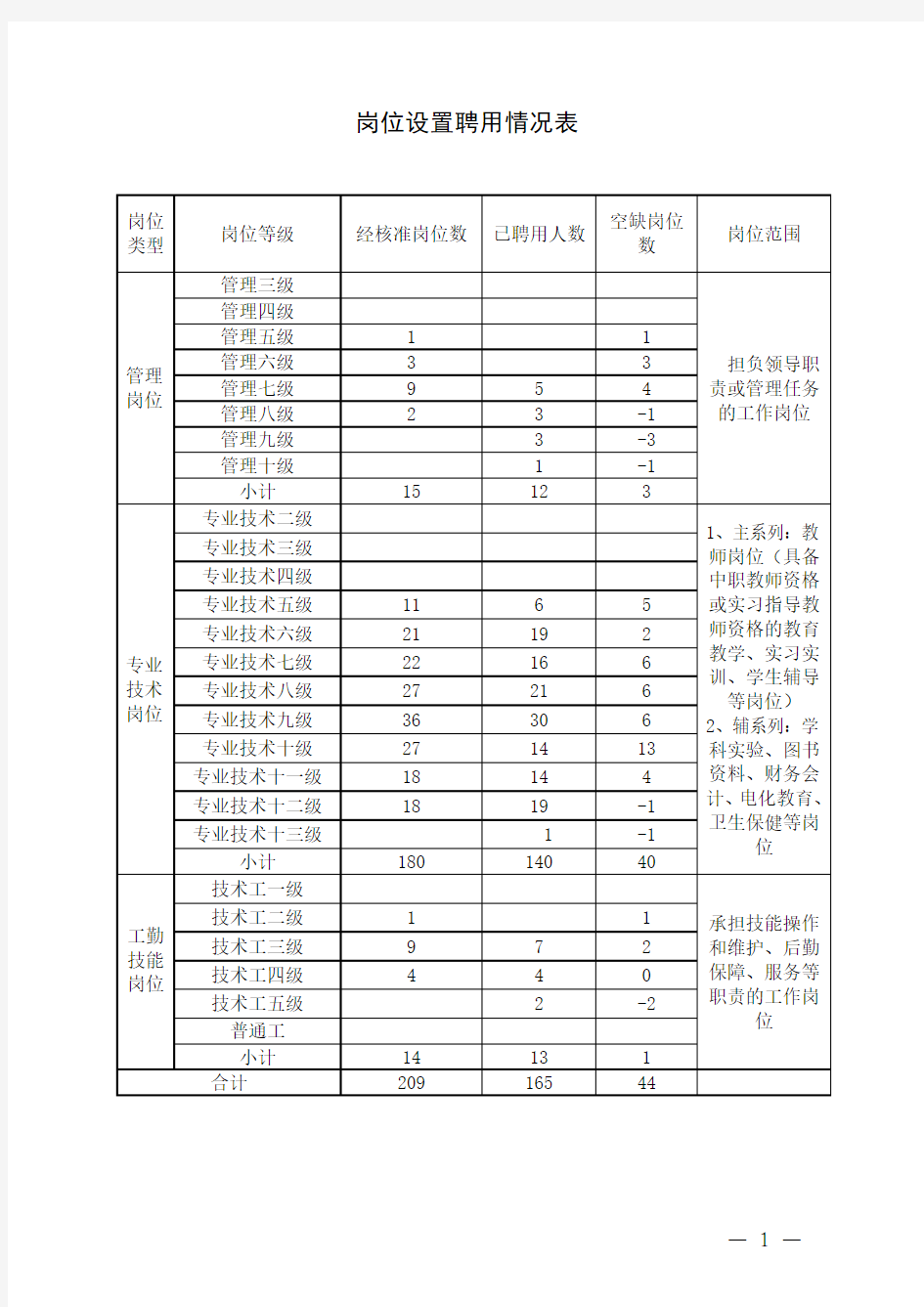 最新 职级晋升岗位聘用量化评分细则