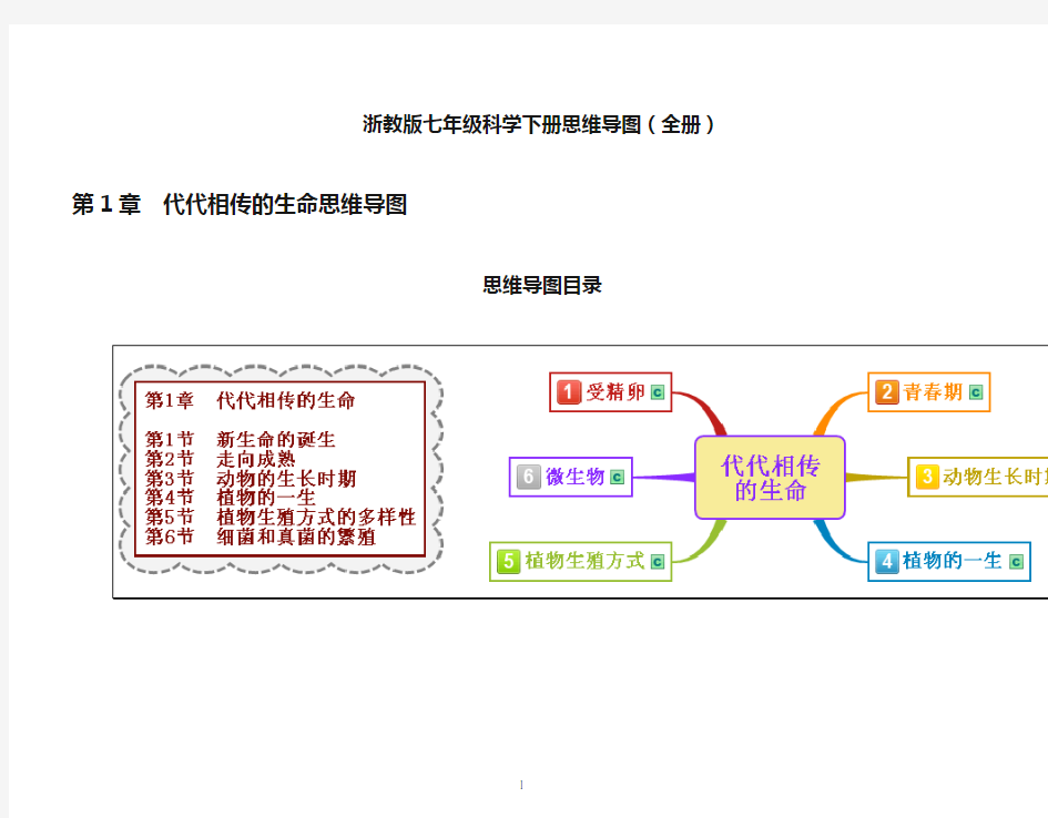 浙教版七年级科学下册思维导图(全册)