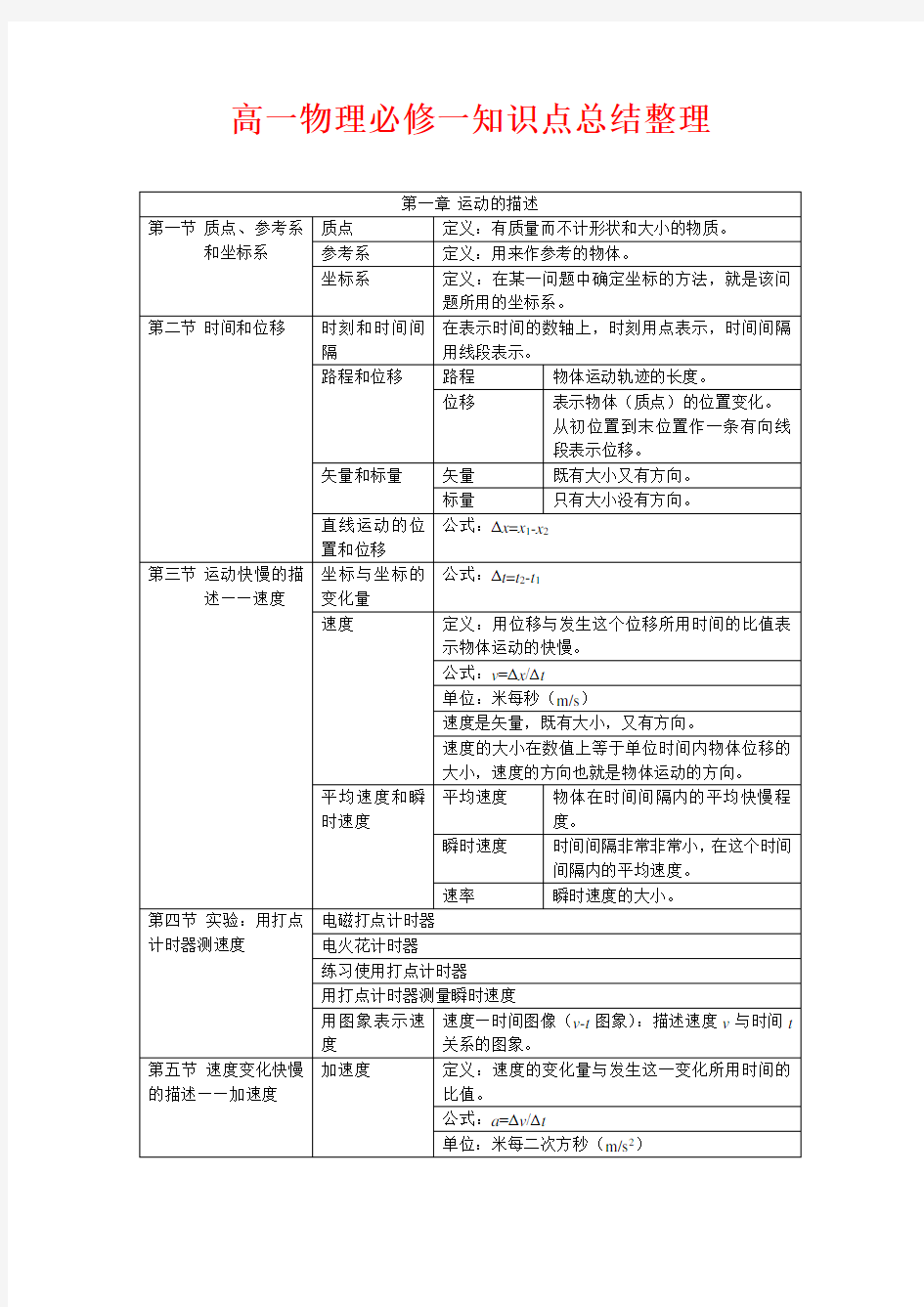 最新人教版高一物理必修一：知识点总结整理