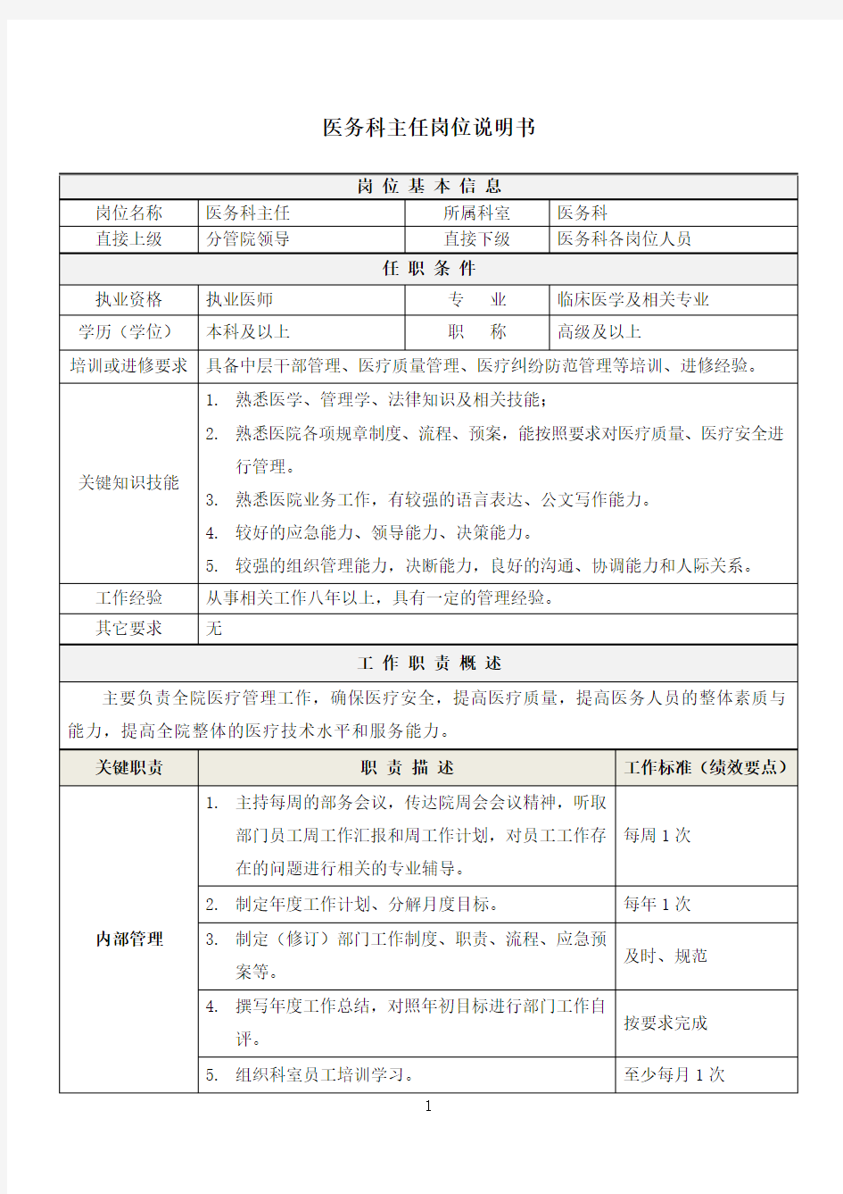 01医院医务科主任岗位说明书