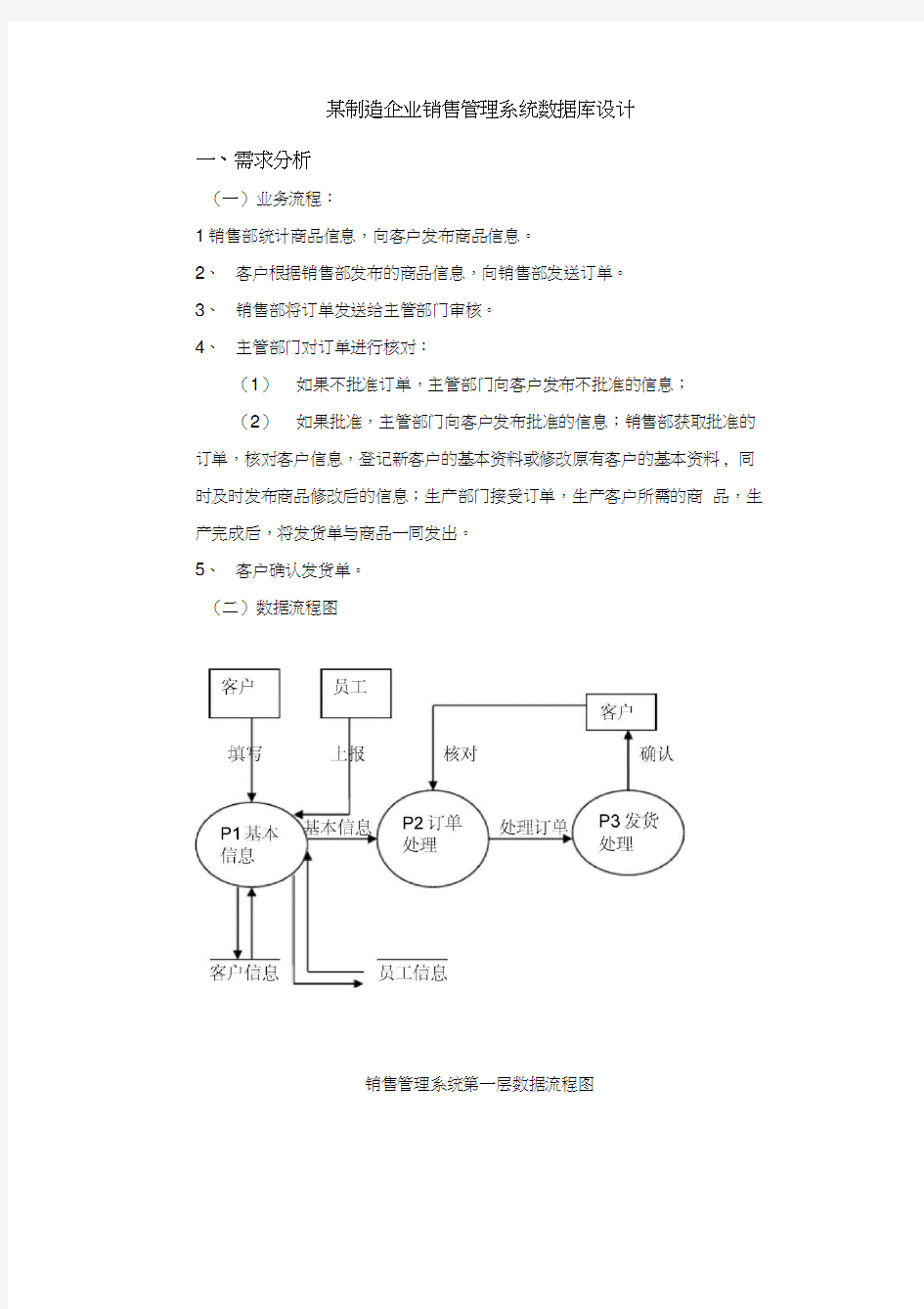 销售管理系统数据库设计