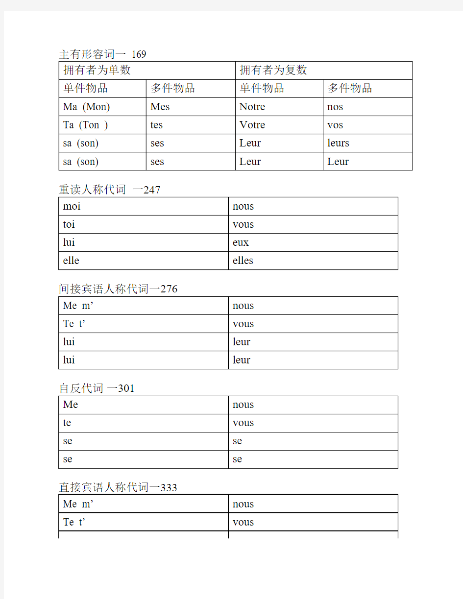 法语人称代词的各种变化及各种时态的词尾变化总结