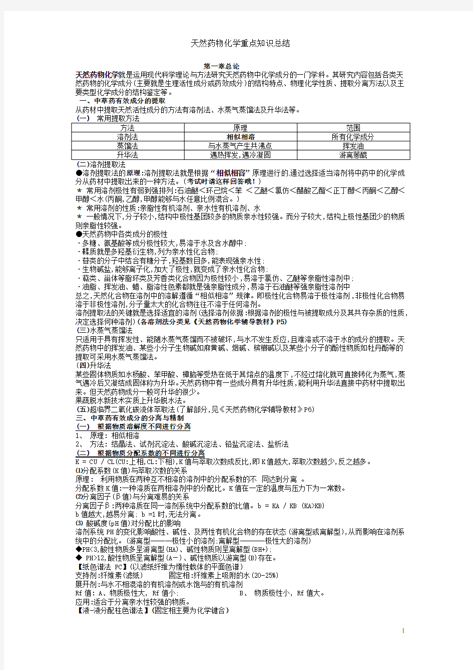 天然药物化学重点知识总结