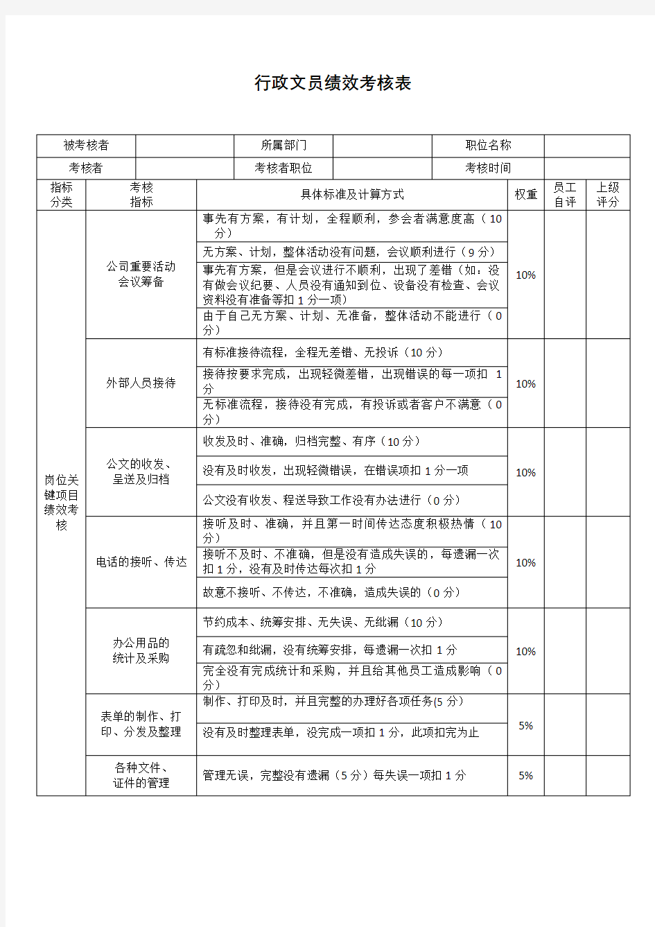 行政文员绩效考核表-