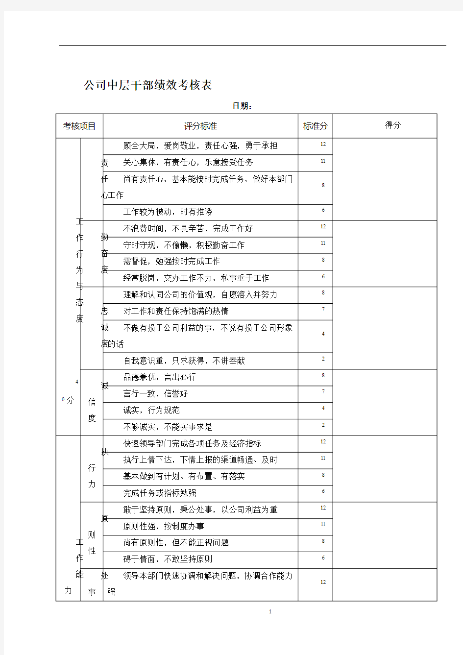 公司中层干部绩效考核表