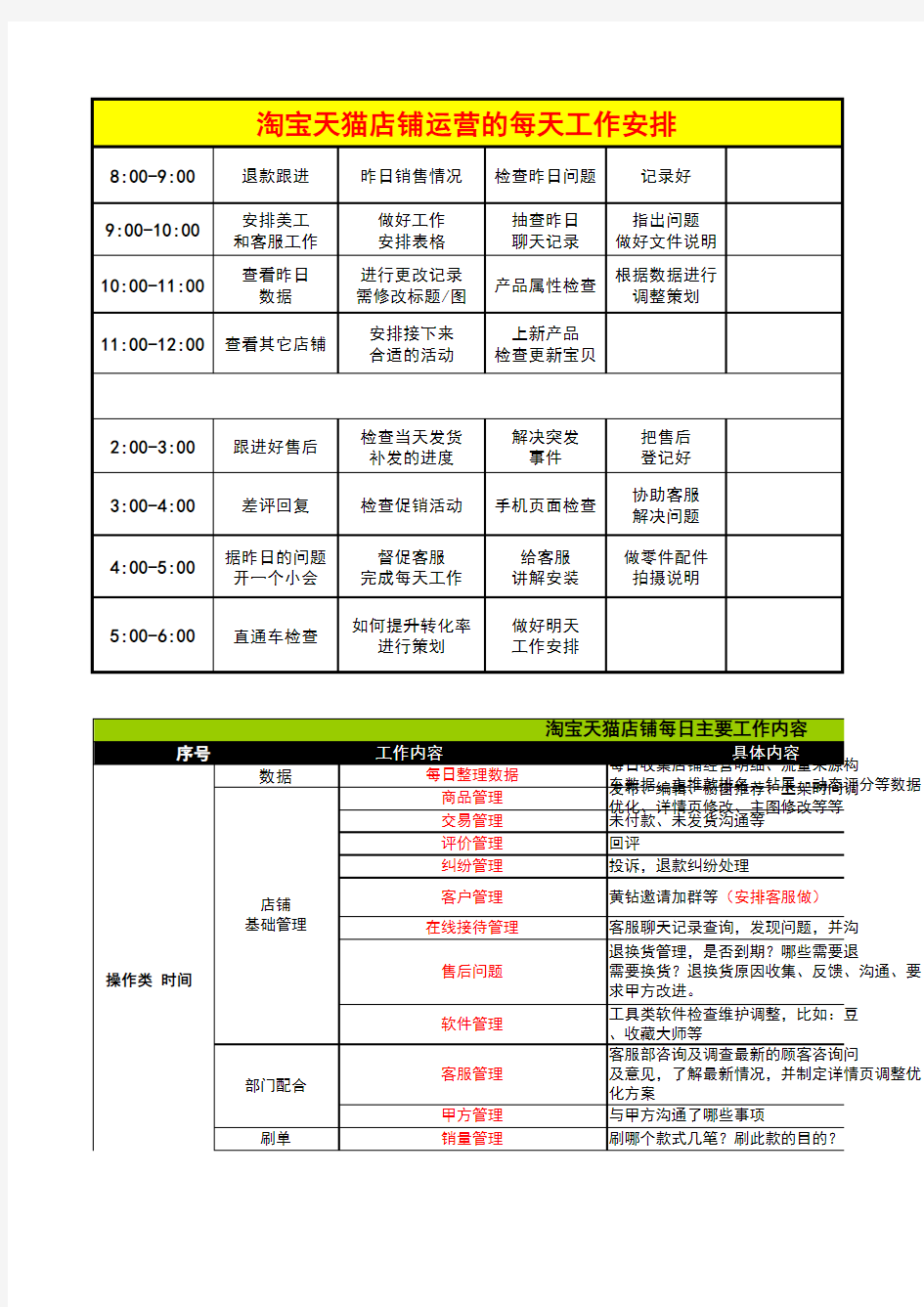 2019最新淘宝天猫店铺运营每日工作安排计划 网店运营日报