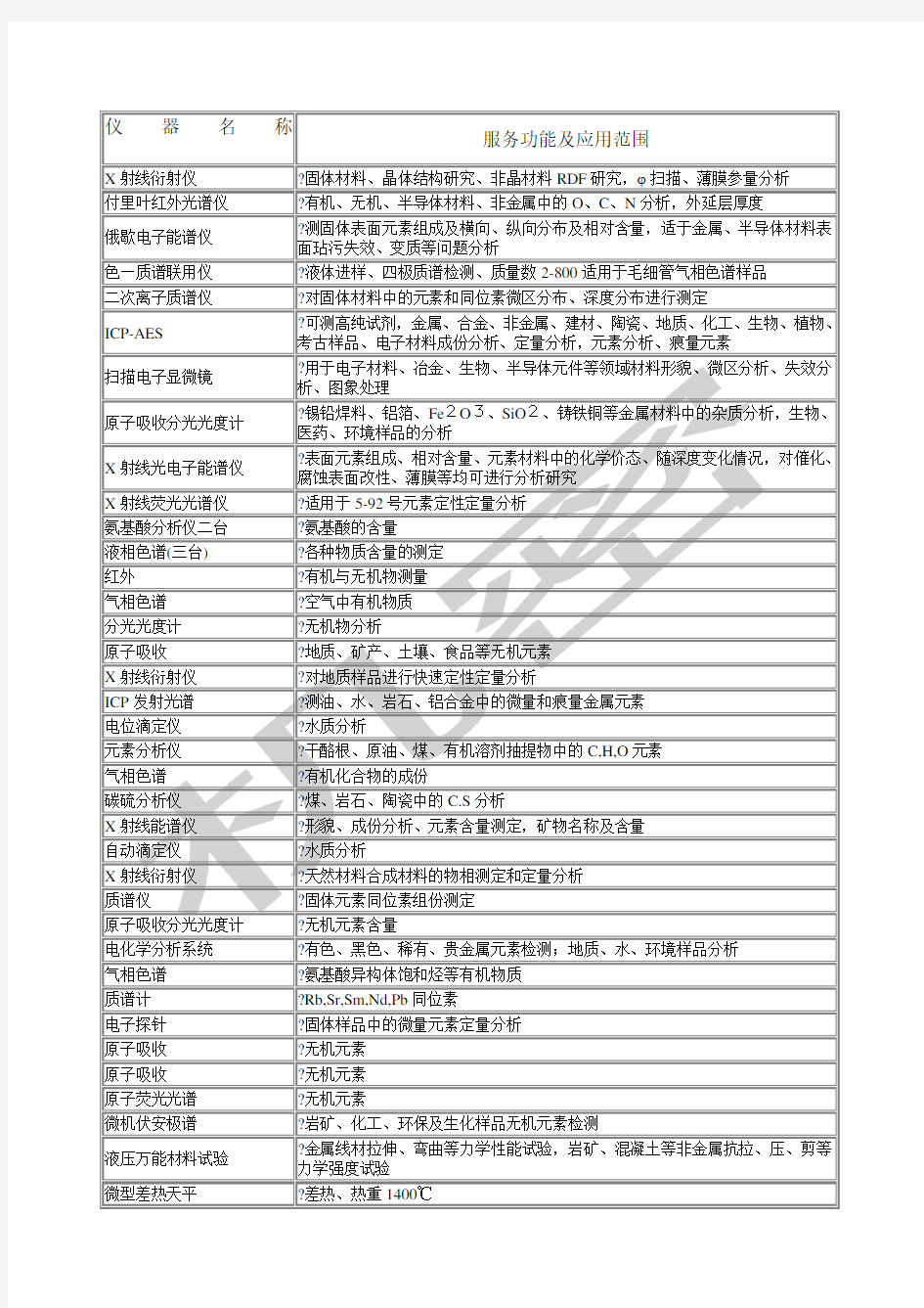 实验室常用分析仪器及检测内容