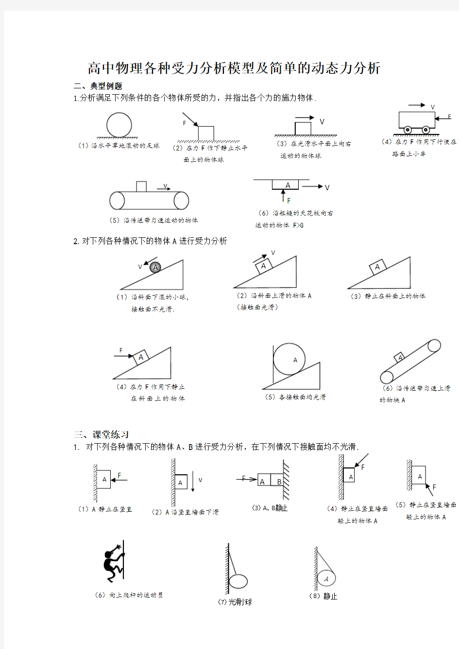 高中物理各种受力分析模型及简单的动态力分析