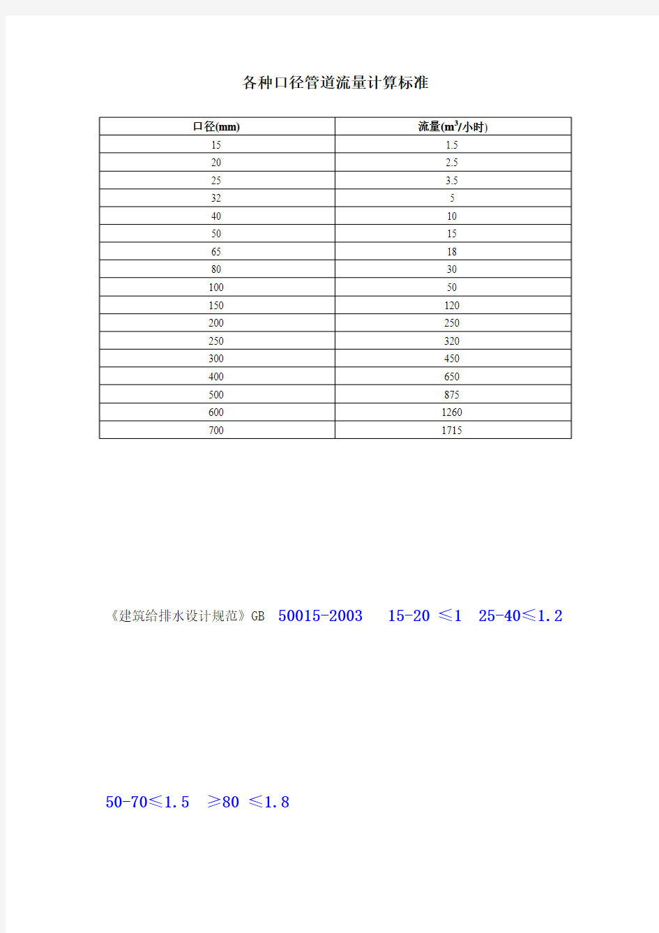 各种口径管道流量计算标准