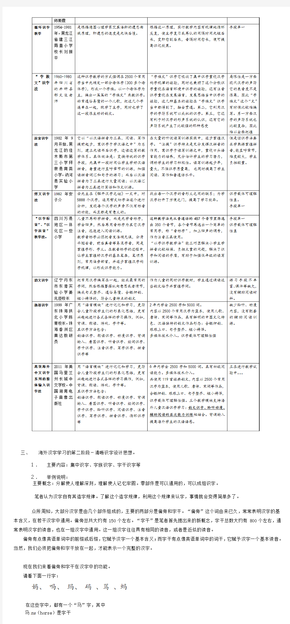 海外中文教学汉字第二阶段学习的研究-V03