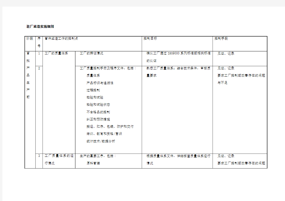 驻厂监造实施细则参考