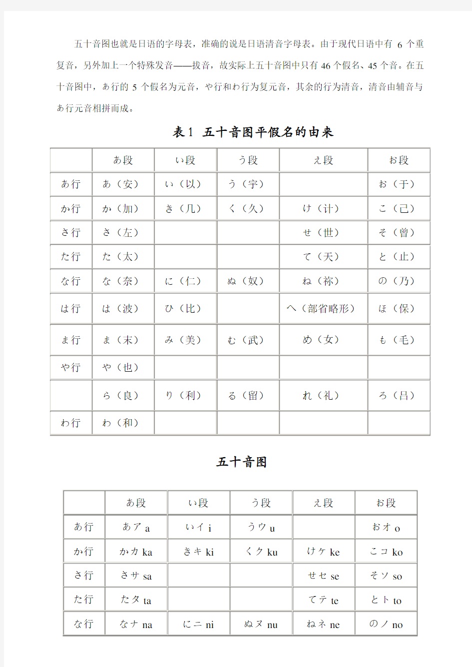 日语五十音图表