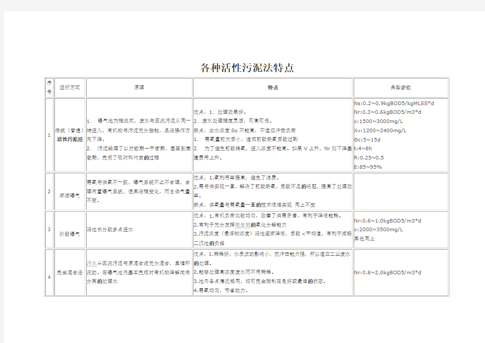 各种活性污泥法特点