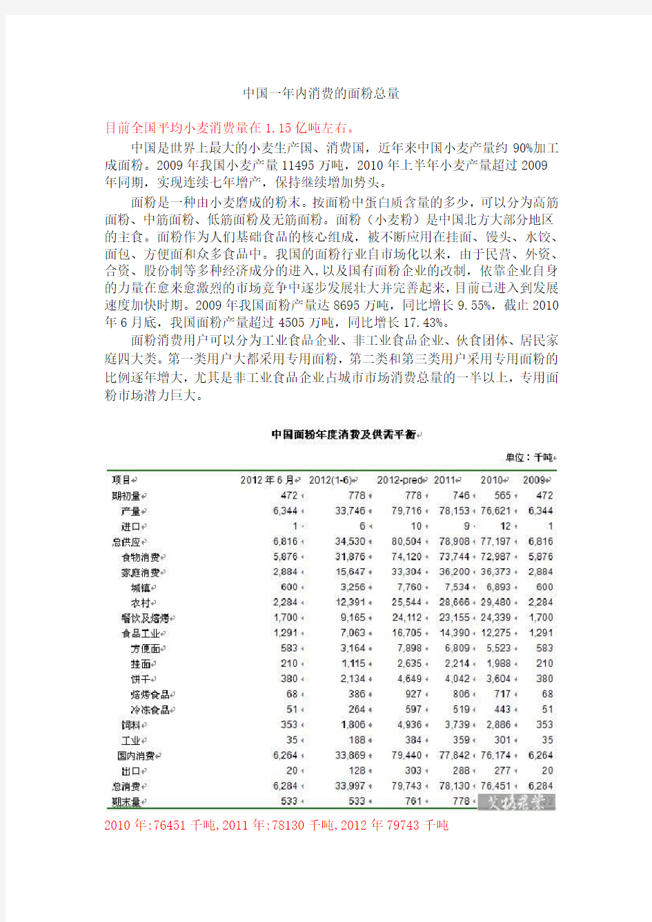 中国1年内消费的面粉总量