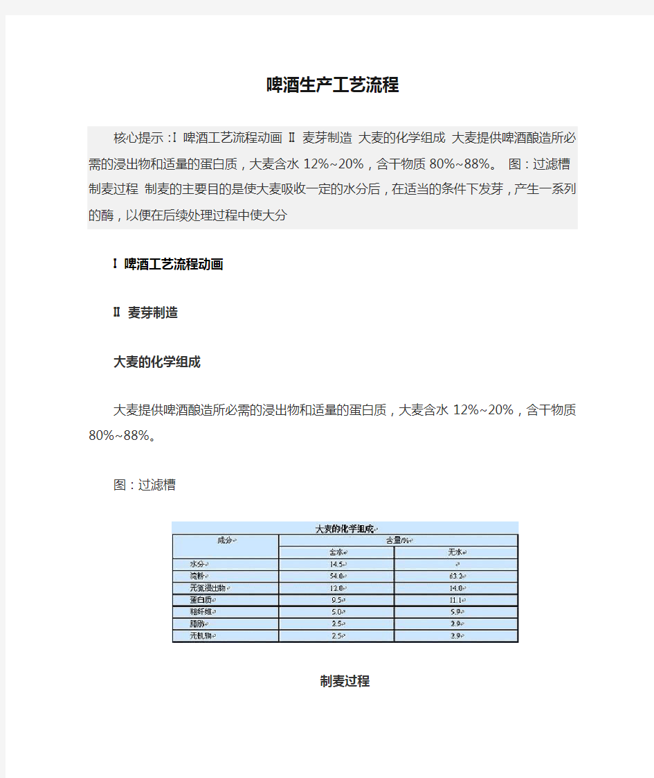 啤酒生产工艺流程