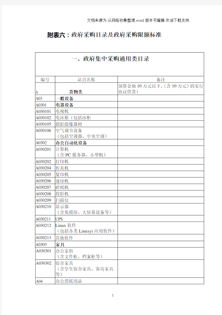 附表六政府采购目录及政府采购限额标准