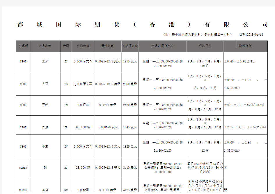 外盘期货品种列表