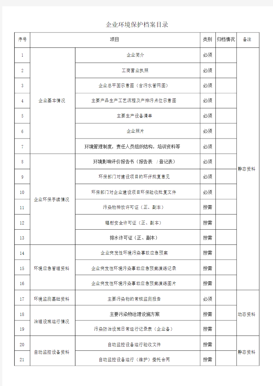 企业环境保护档案目录.doc