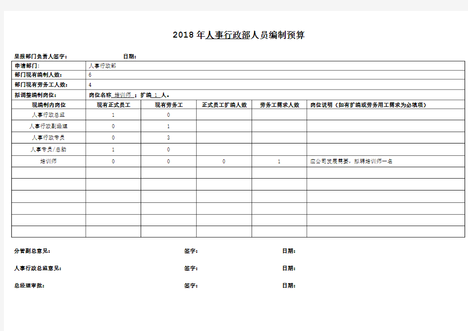 2018年人员编制预算表