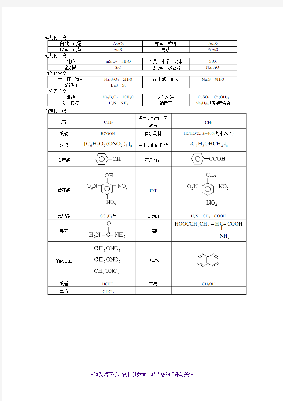 高考化学常见物质的俗名和别称