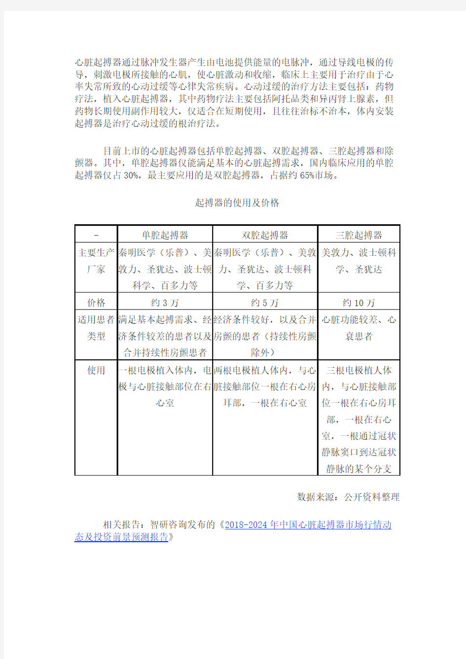 2017年我国心脏起搏器行业概况分析