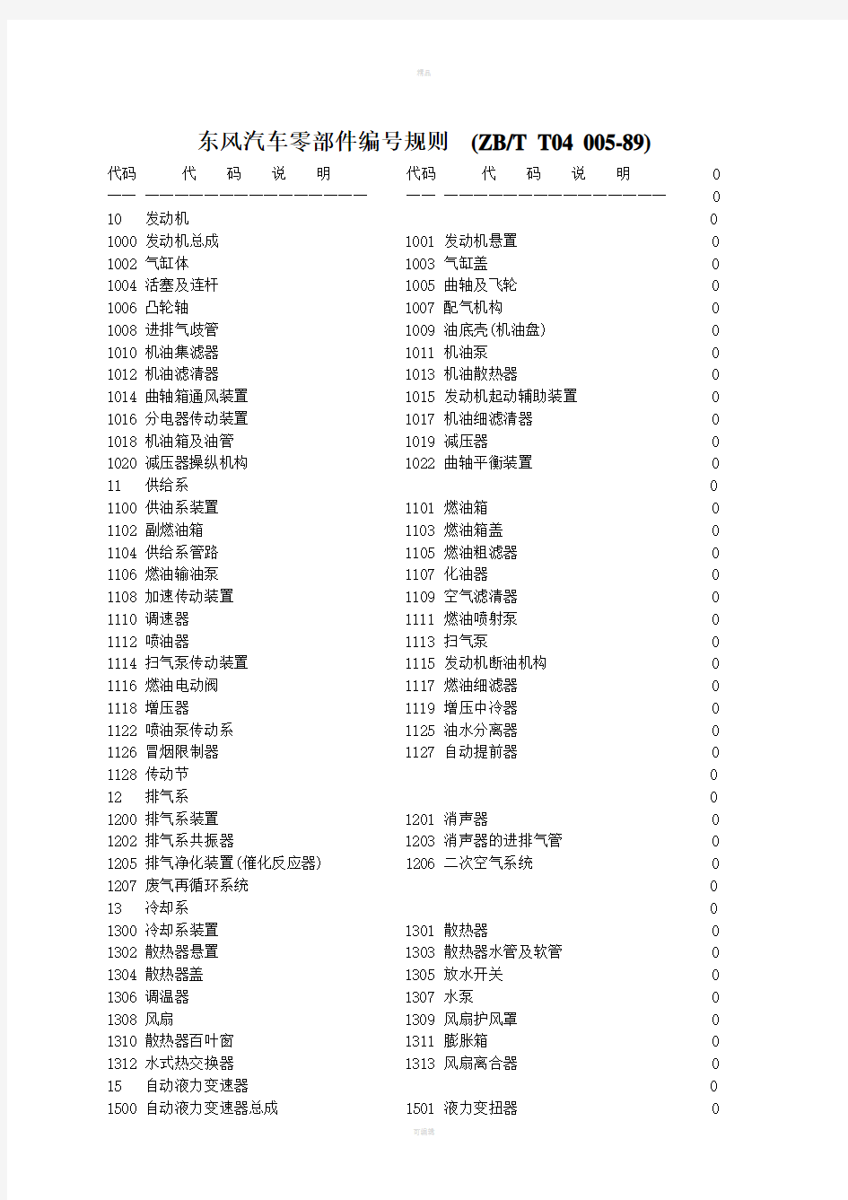 东风汽车零部件编码规则