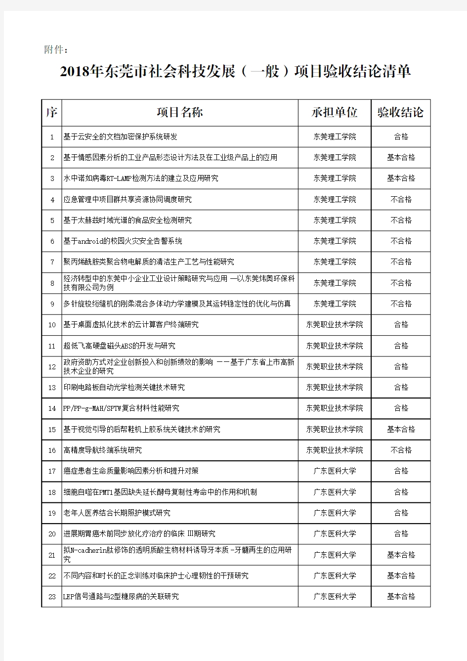 2018年东莞市社会科技发展(一般)项目验收结论清单