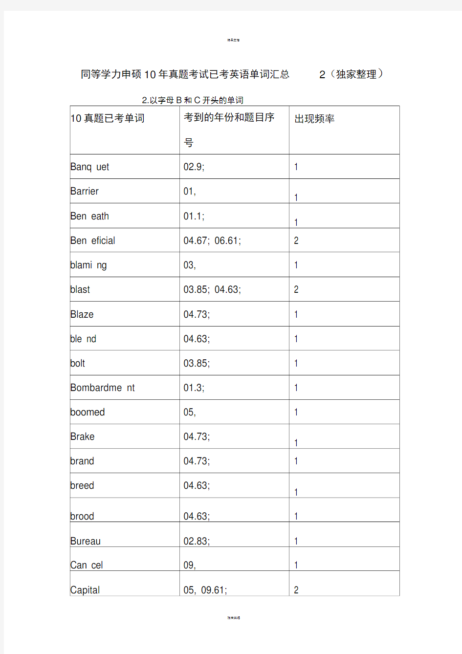 同等学力申硕10年真题考试已考英语单词汇总-2(独家整理)