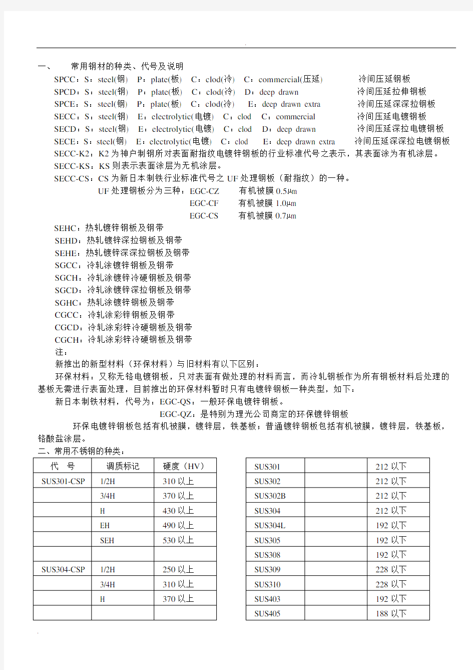 冲压常用材料