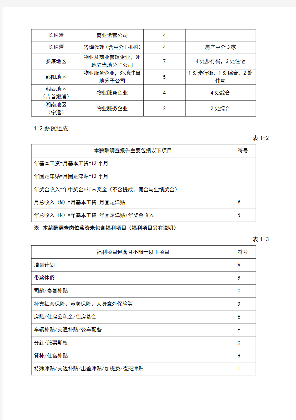 年度薪酬调查报告