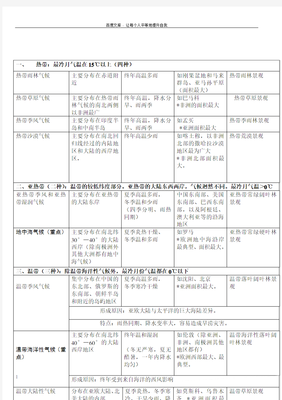 世界主要气候类型分布及其特点判断方法