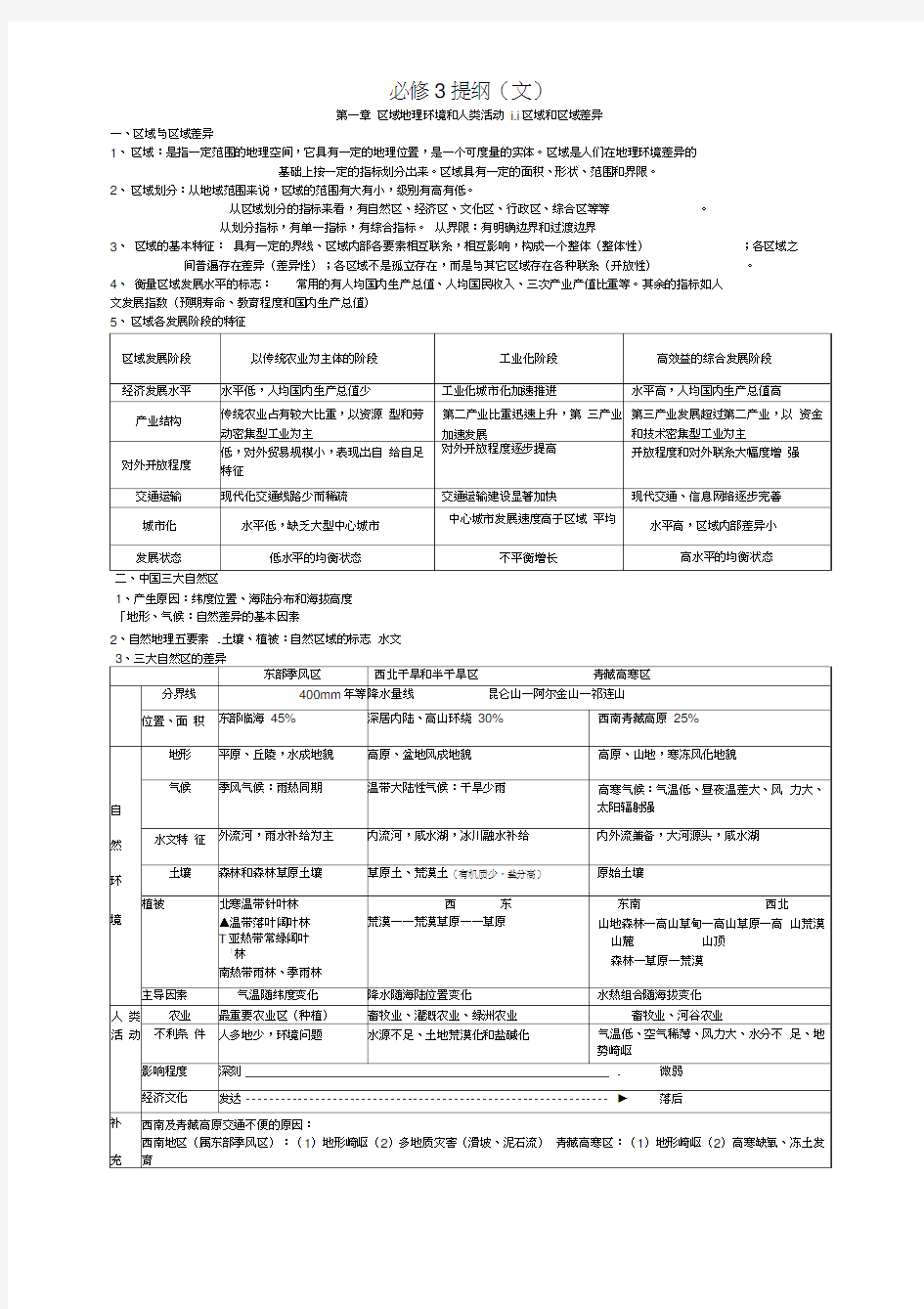 中图版_高中地理必修三知识归纳整理