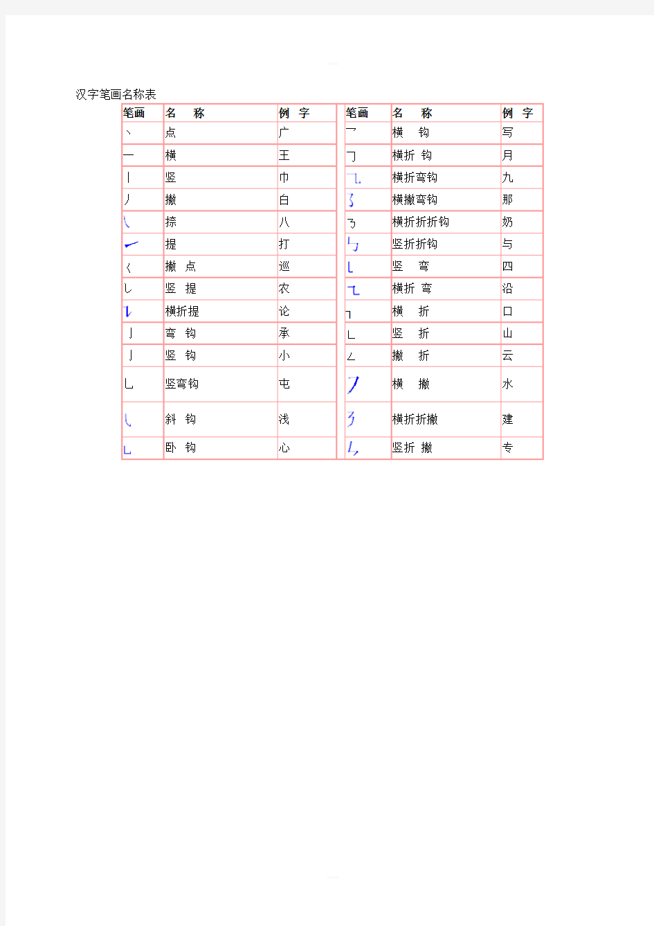 新人教版一年级语文汉字笔画名称表