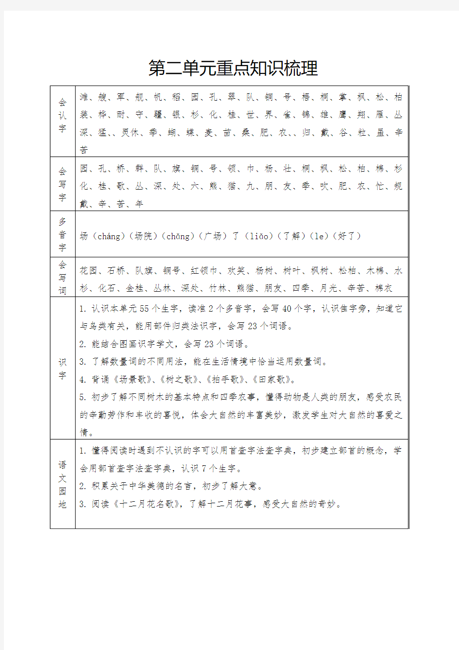 二年级上册语文第二单元知识点